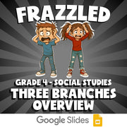 Three Branches Overview FRAZZLED Socials Game - No Prep Grade 4 Review Activity