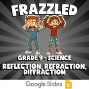Reflection, Refraction, Diffraction FRAZZLED Science Game - No Prep Grade 9