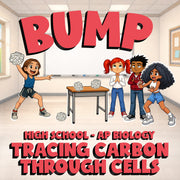Tracing Carbon Through Cells BUMP Science Game - No Prep AP Biology Review