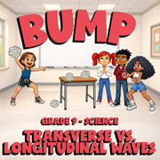 Transverse vs. Longitudinal Waves BUMP Science Game - No Prep Grade 9 Review
