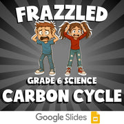 Carbon Cycle FRAZZLED Science Game - No Prep Grade 6 Review Activity
