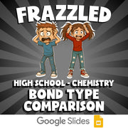 Bond Type Comparison FRAZZLED Science Game - No Prep Chemistry Review Activity