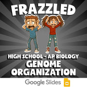 Genome Organization FRAZZLED Science Game - No Prep AP Biology Review Activity