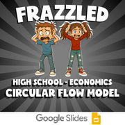 Circular Flow Model FRAZZLED Economics Game - No Prep Review Activity