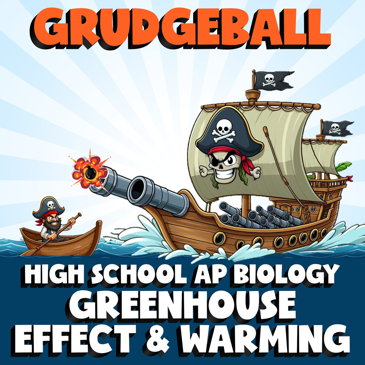 Greenhouse Effect & Warming GRUDGEBALL Science Game - No Prep AP Biology Review