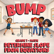 Determine Slope from Equations BUMP Math Game - No Prep Grade 7 Review Activity