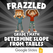 Determine Slope from Tables FRAZZLED Math Game - No Prep Grade 7 Review Activity
