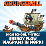 Energy Flow Diagrams in Words GRUDGEBALL Science Game - No Prep Physics Review