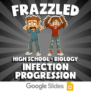 Infection Progression FRAZZLED Science Game - No Prep Biology Review Activity